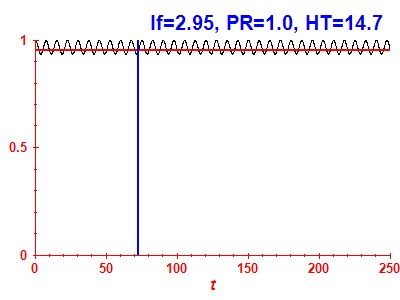 Survival probability